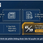 những loại hình tác phẩm nào không thuộc đối tượng bảo hộ quyền tác giả