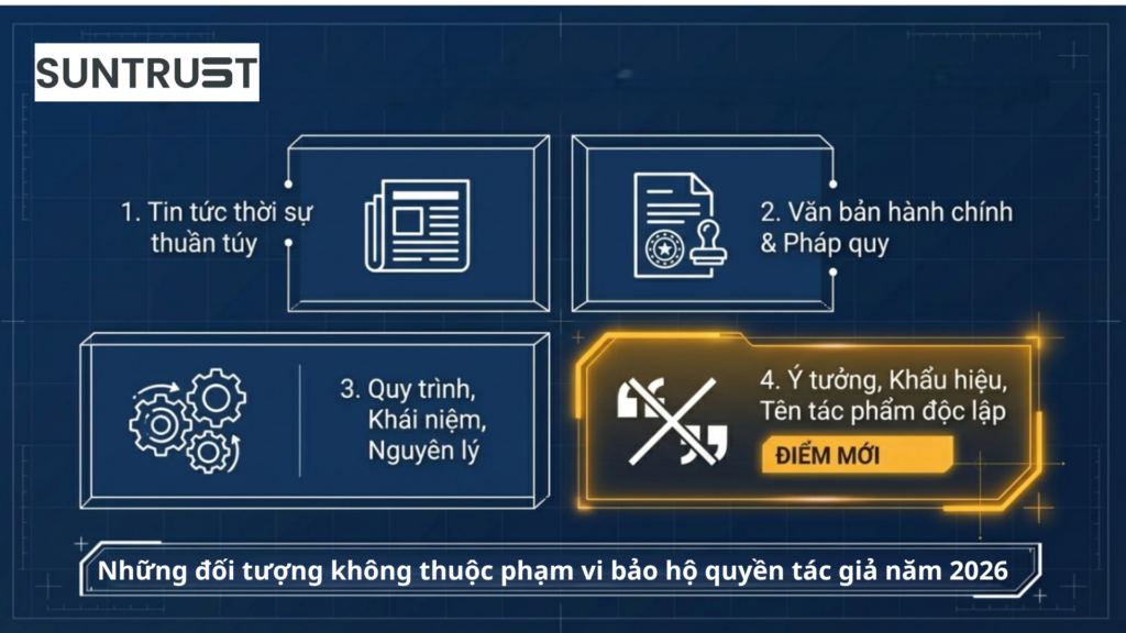 những đối tượng nào không được bảo hộ quyền tác giả