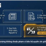 những đối tượng nào không được bảo hộ quyền tác giả