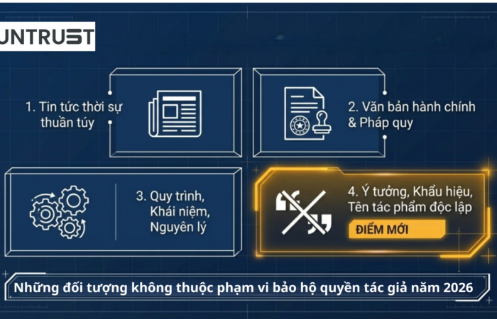 những đối tượng nào không được bảo hộ quyền tác giả những đối tượng nào không được bảo hộ quyền tác giả