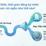 Từ 01042026, thời gian đăng ký nhãn hiệu được rút ngắn như thế nào