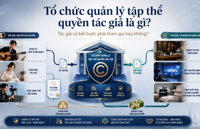 Tổ chức quản lý tập thể quyền tác giả