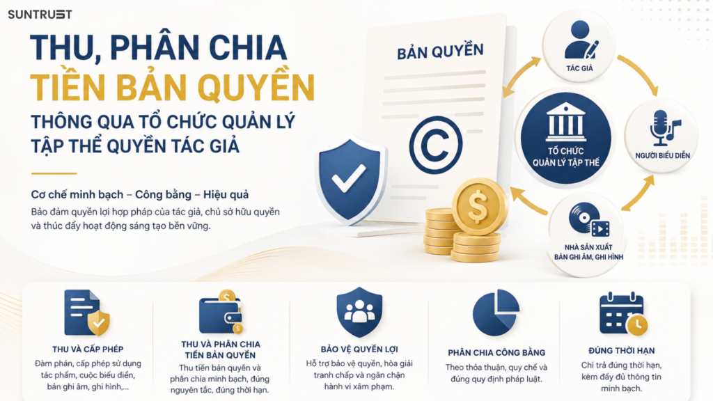 Thu, phân chia tiền bản quyền
