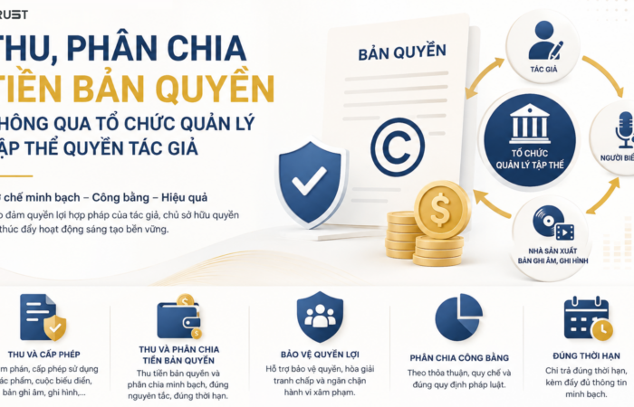Thu, phân chia tiền bản quyền