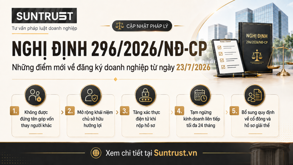 Nghị định 296 2026 NĐCP Những điểm mới về đăng ký doanh nghiệp