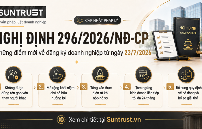 Nghị định 296 2026 NĐCP Những điểm mới về đăng ký doanh nghiệp