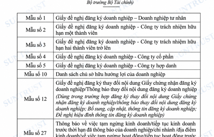 Các biểu mẫu mới sử dụng trong đăng ký doanh nghiệp, đăng ký hộ kinh doanh năm 2026